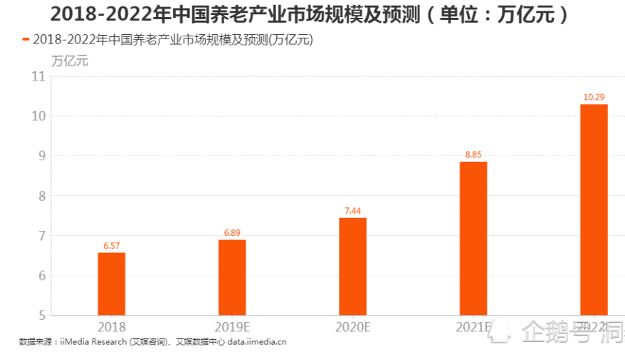 智慧养老行业借力互联网平台行业实现数字化布局