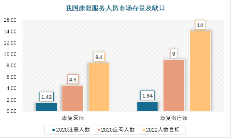 老年康复服务产业分析：市场受多重利好加持，相关企业该如何布局？