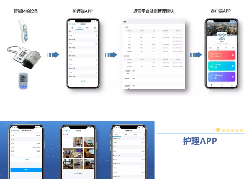 悦享数字紧急推出新方案！帮助老人家属实现远程探望