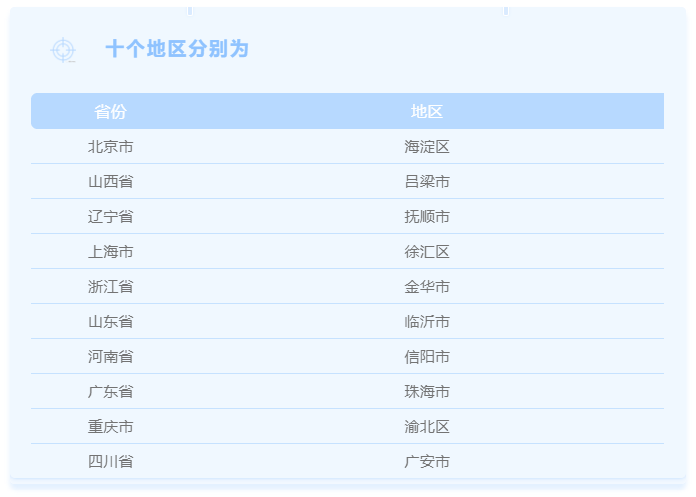 年终总结：第五批居家和社区养老服务改革试点验收