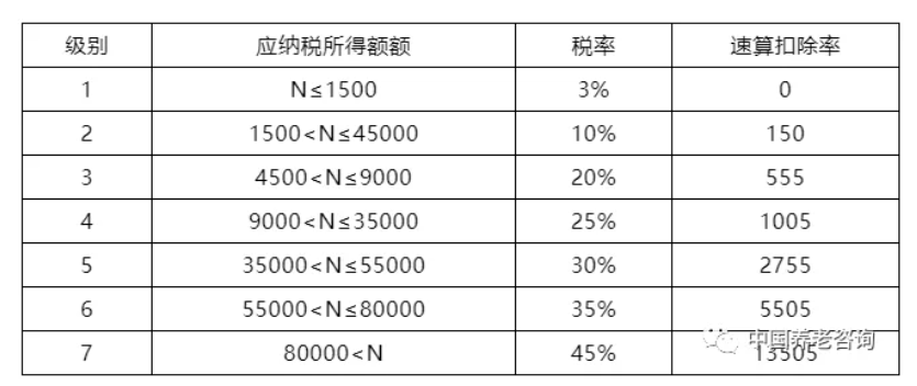 养老机构（营与非营）的税收优惠政策有哪些？应该怎样申报？ 一文读懂(图2)