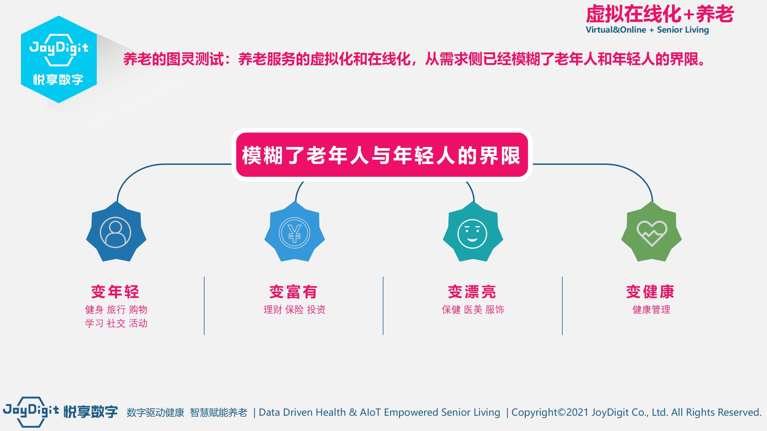 《养老数字化转型十大技术》白皮书-在线阅读(图15)