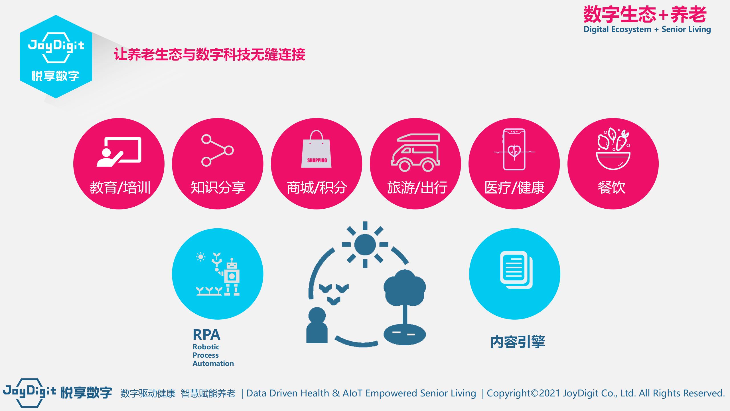 《养老数字化转型十大技术》白皮书-在线阅读(图23)