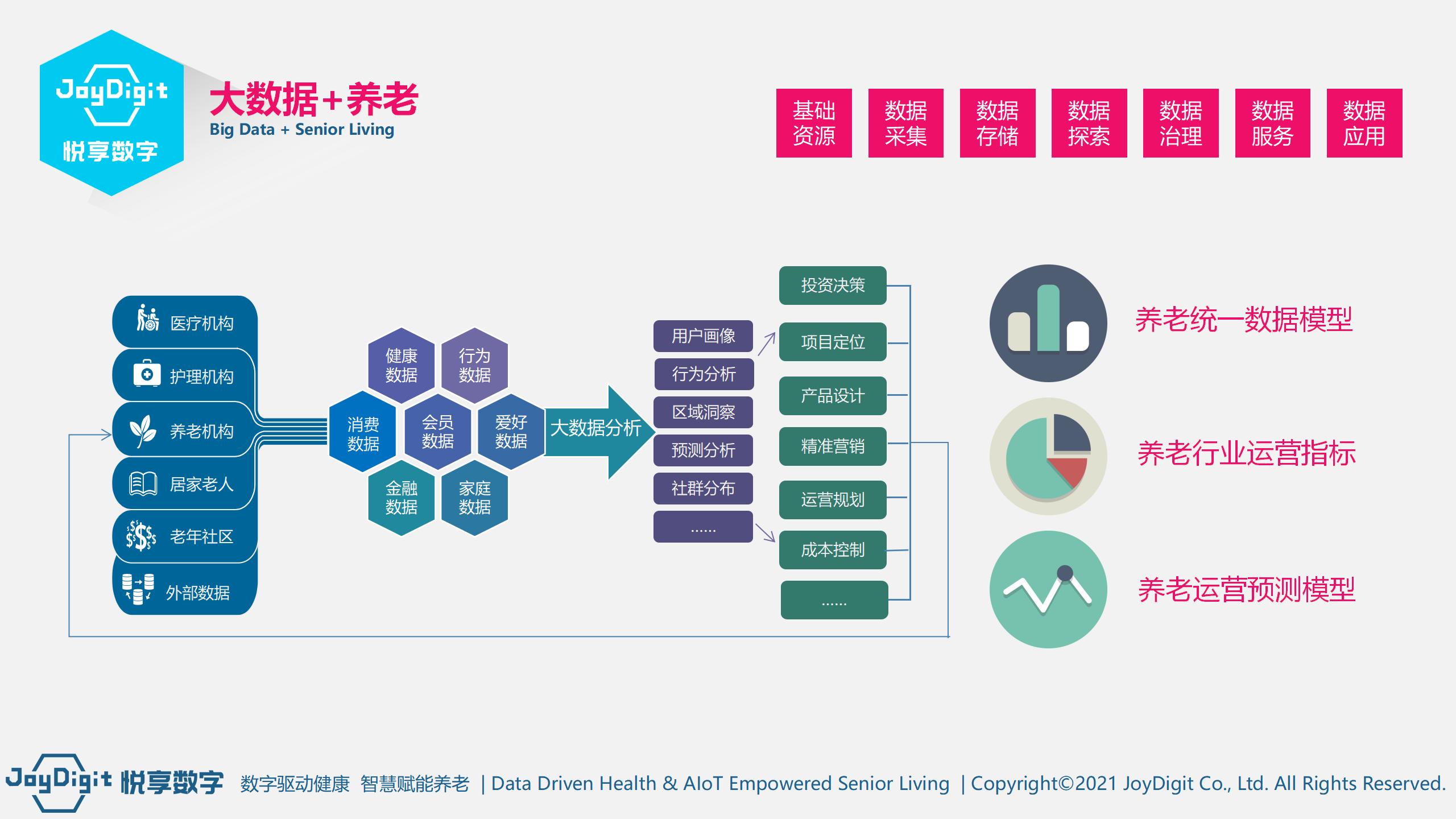 《养老数字化转型十大技术》白皮书-在线阅读(图19)