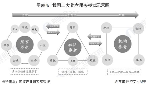 什么是智慧养老？(图9)