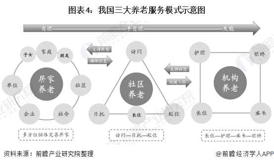 什么是智慧养老？(图8)