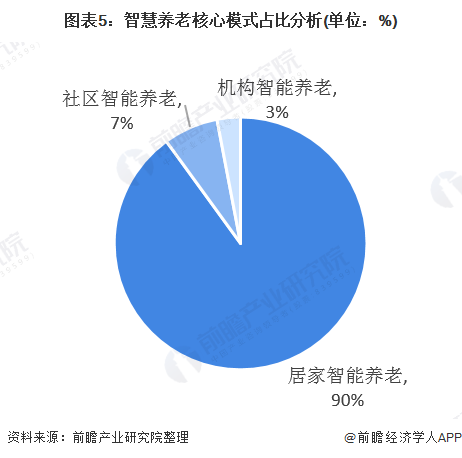 什么是智慧养老？(图11)