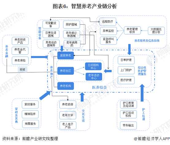 什么是智慧养老？(图12)