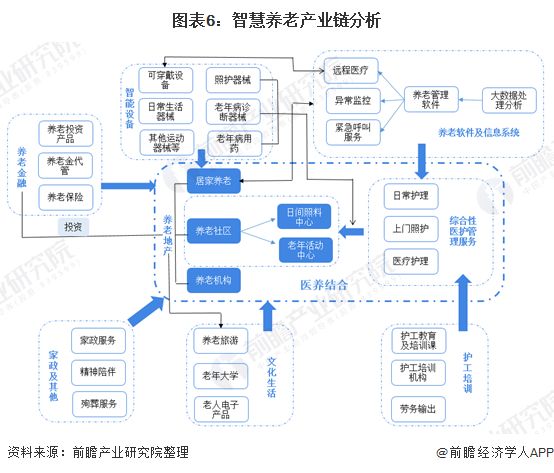 什么是智慧养老？(图13)