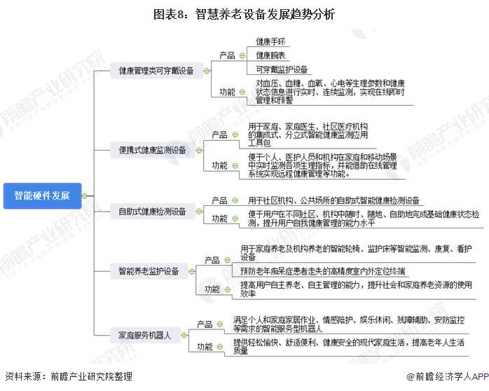 什么是智慧养老？(图16)