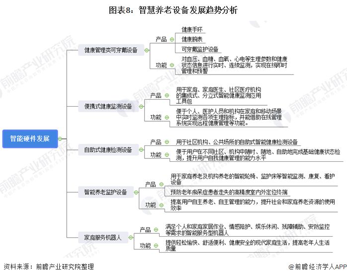 什么是智慧养老?(图17) 什么是智慧养老?(图17)