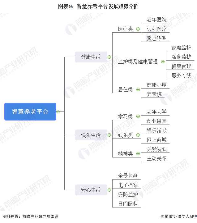 什么是智慧养老？(图18)