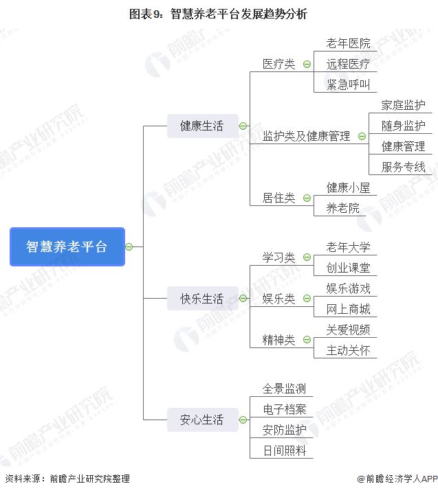 什么是智慧养老？(图19)