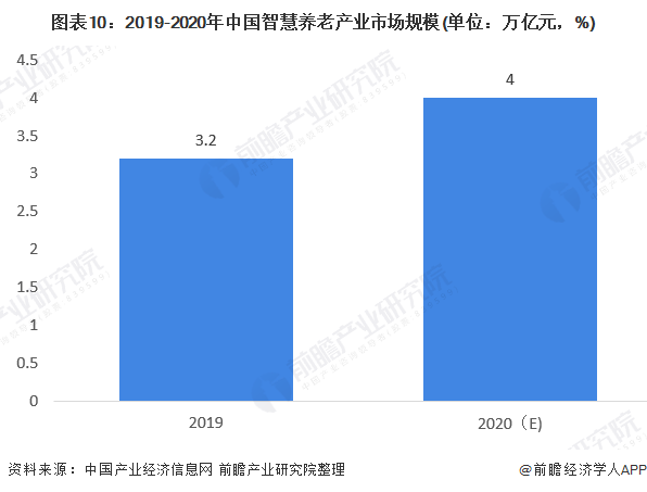 什么是智慧养老？(图20)