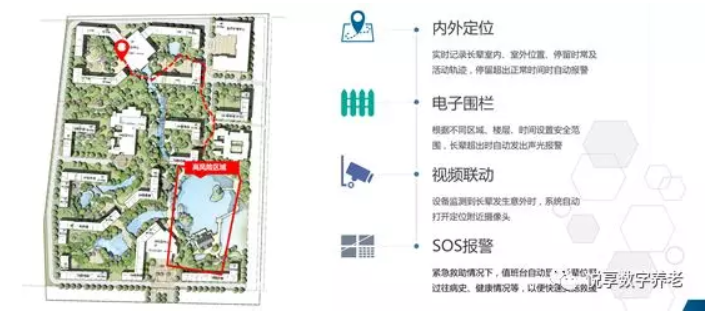 悦享数字助力养老机构“达标”(图5) 悦享数字助力养老机构“达标”(图5)