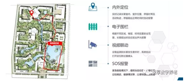 悦享数字助力养老机构“达标”(图5)