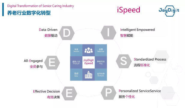 悦享数字iSpeed助推养老数字化转型(图2)