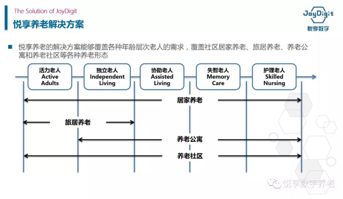 聚焦两会 养老未来可期(图2)