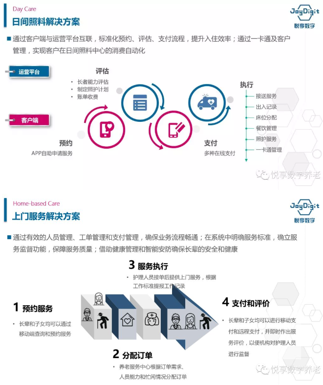 聚焦两会 养老未来可期(图3)