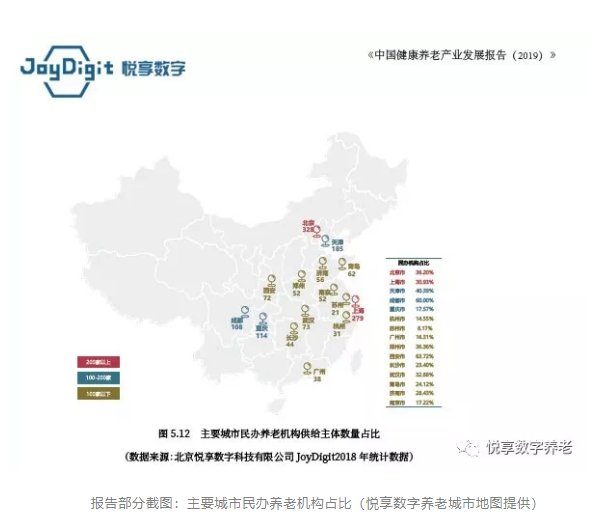 【悦享数字JoyDigit】大数据看中国养老机遇(图5)