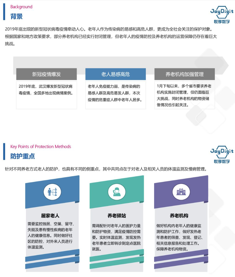 悦享数字推出养老机构防疫管理方案(图3)