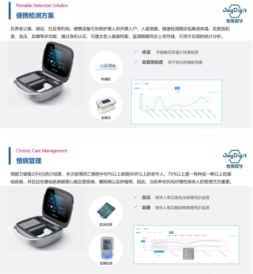 悦享数字推出养老机构防疫管理方案(图4)