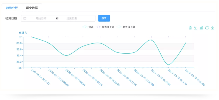 浙江省养老机构陆续恢复服务(图2)