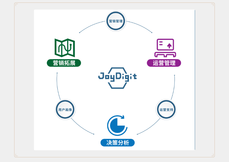 数字化赋能养老规模化发展(图1)