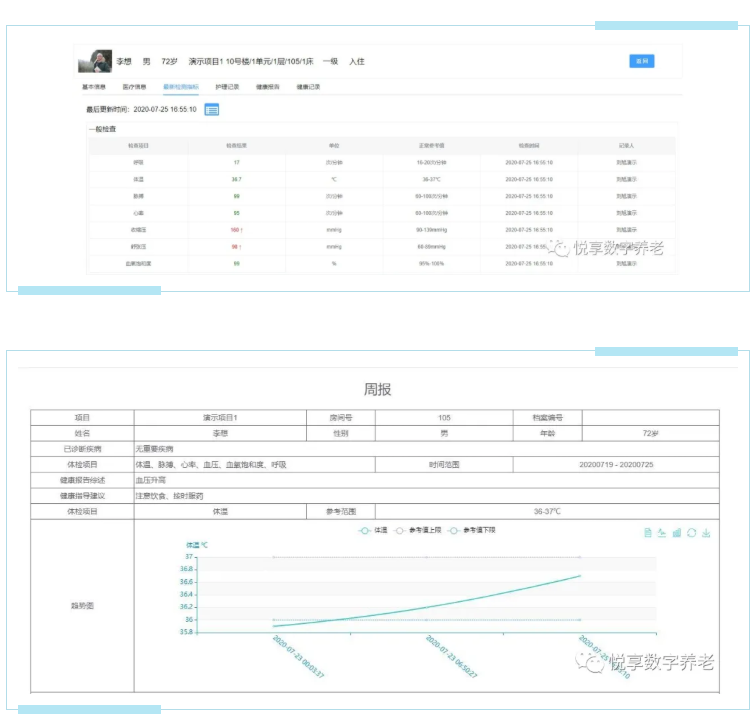 实现人人都有健康档案？悦享数字智慧方案守护老年人健康(图2)