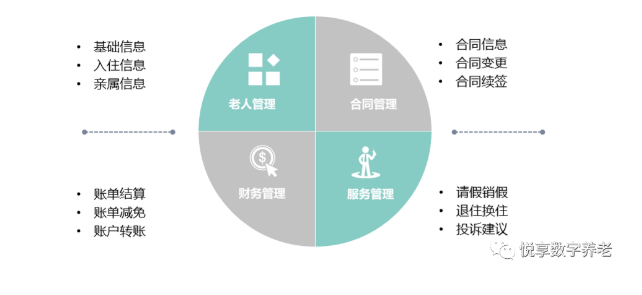 最新：北京困境家庭入住养老机构补助办法要调整(图2)