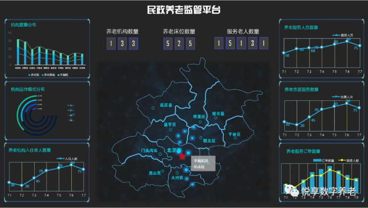 最新：北京困境家庭入住养老机构补助办法要调整(图3)