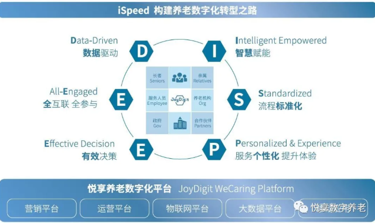 枣庄学院“养老数字化精英培训营”圆满结束(图3)