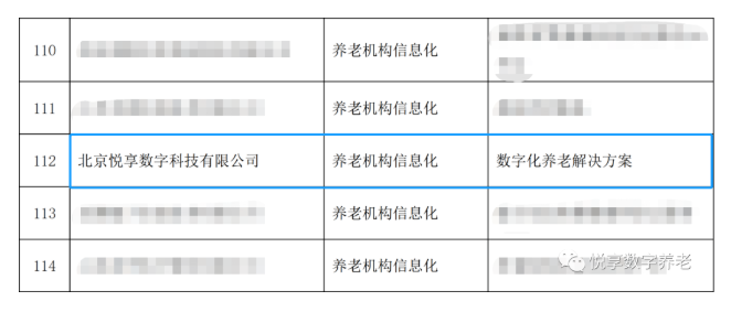 喜大普奔！悦享数字“数字化养老解决方案”入选三部委《智慧健康养老产品及服务推广目录（2020年版）》(图1)