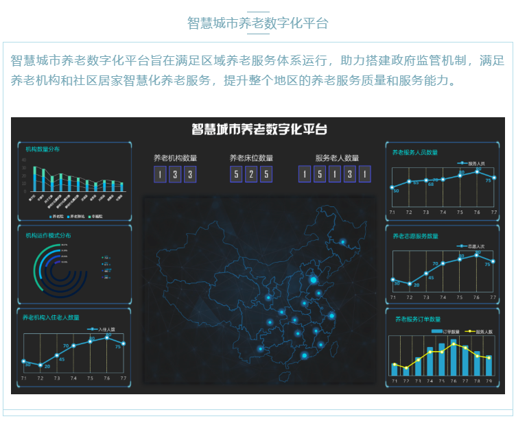 喜大普奔！悦享数字“数字化养老解决方案”入选三部委《智慧健康养老产品及服务推广目录（2020年版）》(图7)