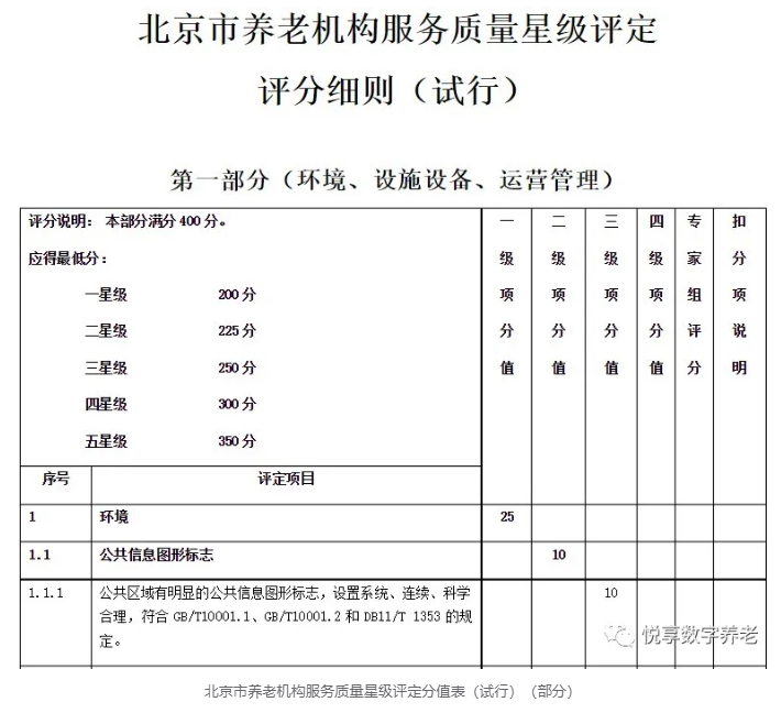 年终总结：各地养老机构等级划分与评定实施情况(图8)