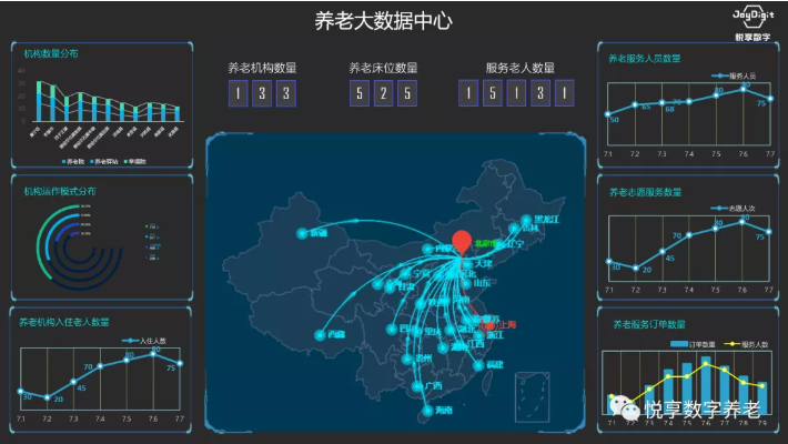 用数字化赋能智慧城市养老(图7)