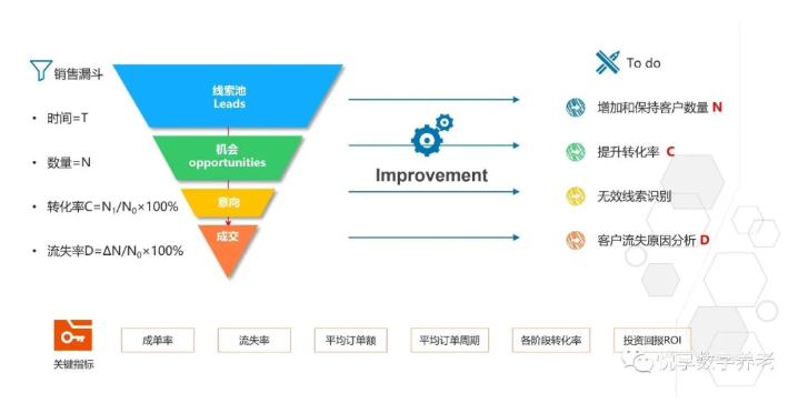 做养老，如何高效营销？(图3)