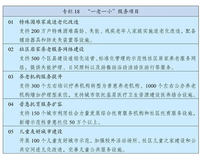 十四五规划和2035年远景目标发布，速看未来康养产业如何发展！(图3)