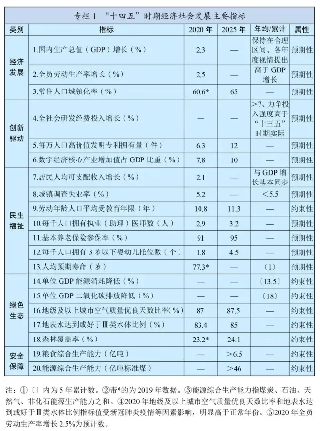 十四五规划和2035年远景目标发布，速看未来康养产业如何发展！(图2)