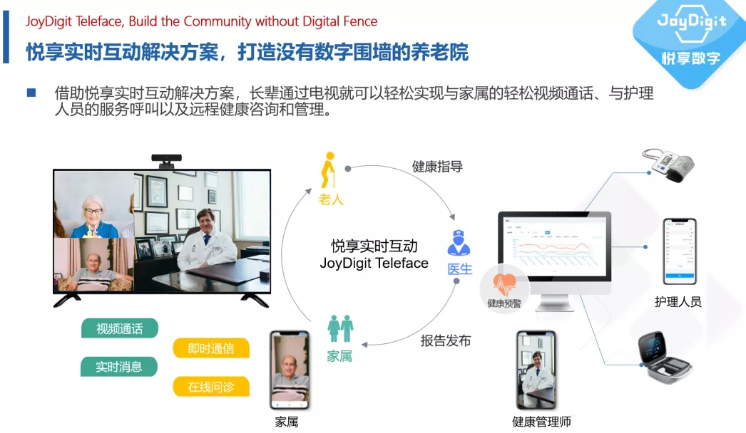 打造没有数字围墙的养老院(图3)