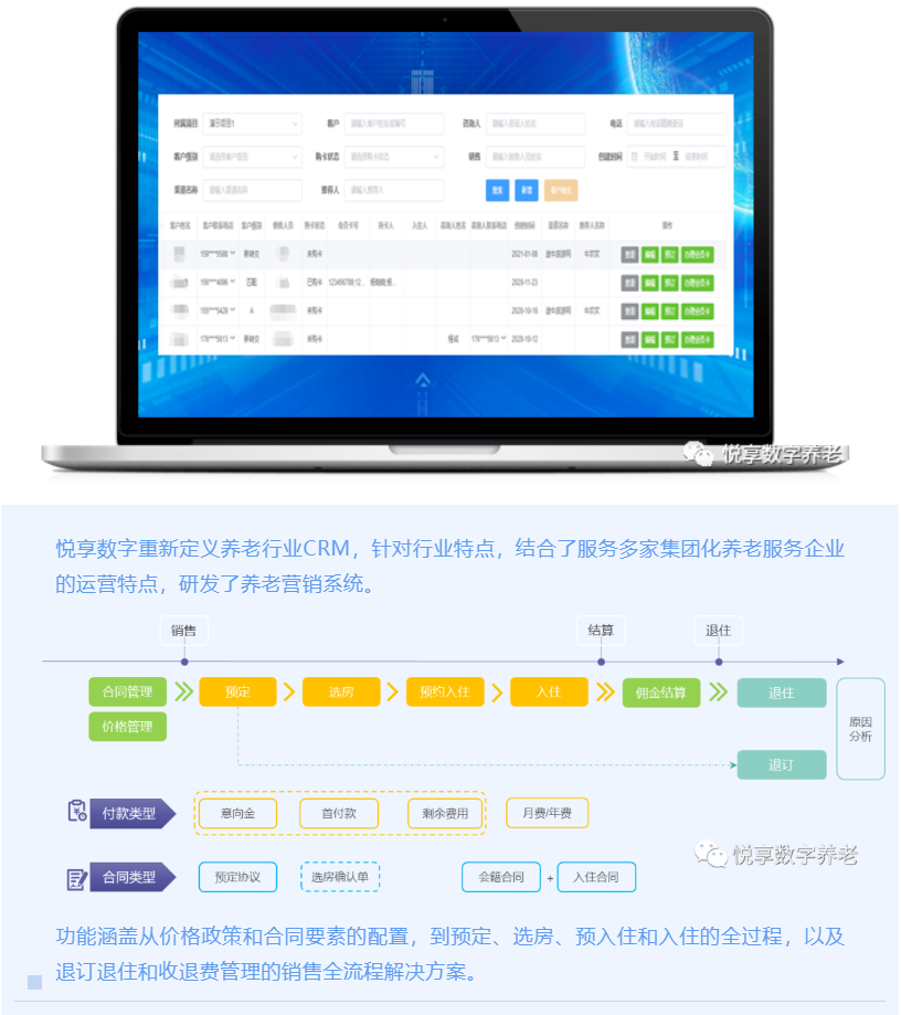 打造爆款的养老会员产品(图2)