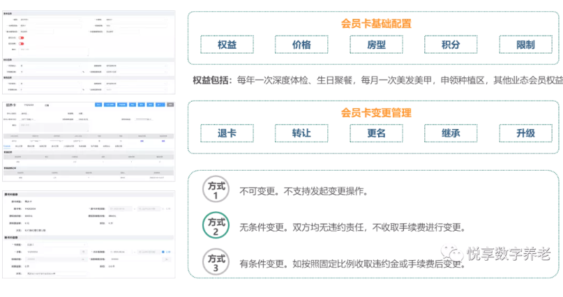 打造爆款的养老会员产品(图3)