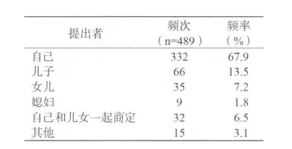 务必细品：送老人住养老院，家庭成员是这样做决定的(图3)