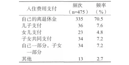 务必细品：送老人住养老院，家庭成员是这样做决定的(图5)