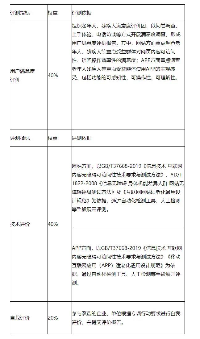 工信部：进一步抓好互联网应用适老化及无障碍改造专项行动实施工作（附通知全文）(图2)