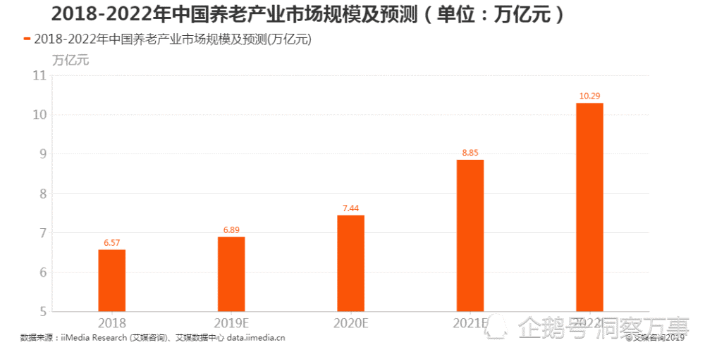 智慧养老行业借力互联网平台行业实现数字化布局(图1)