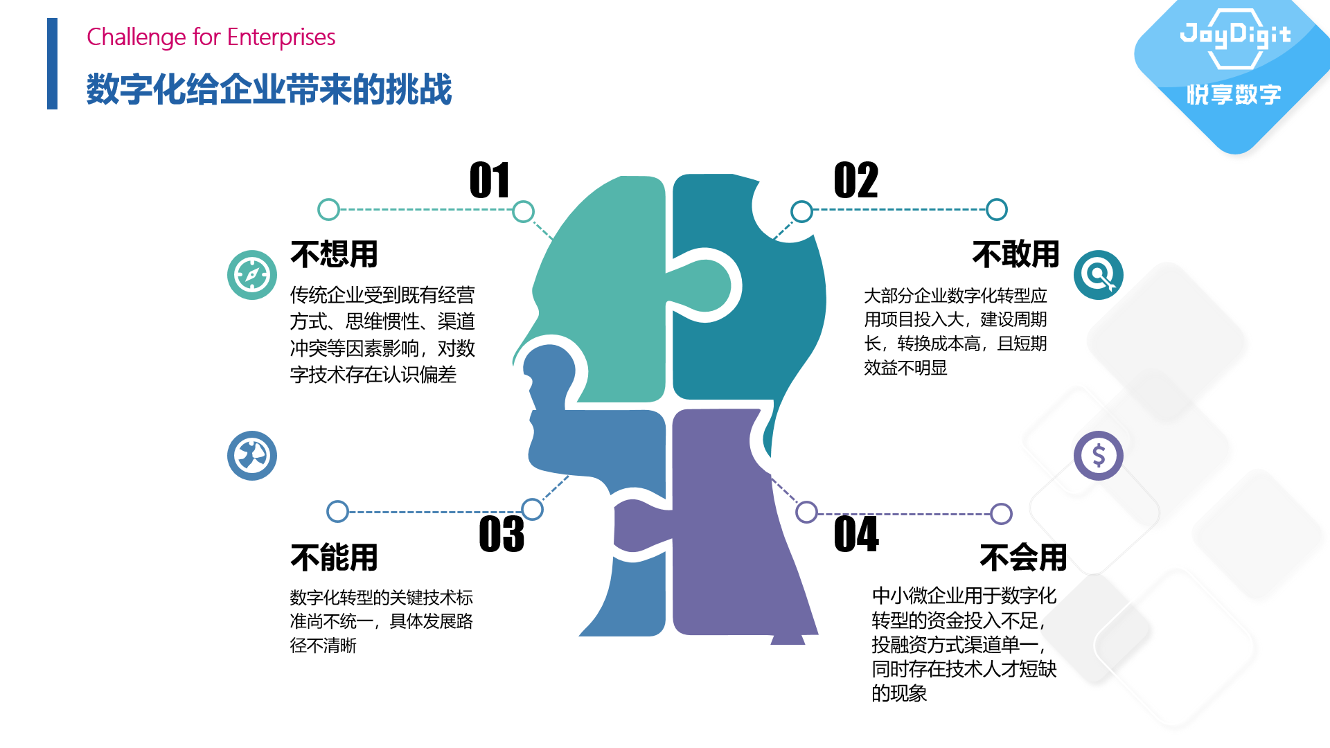 拥抱数字经济时代——康养项目数字化运营实践(图2)