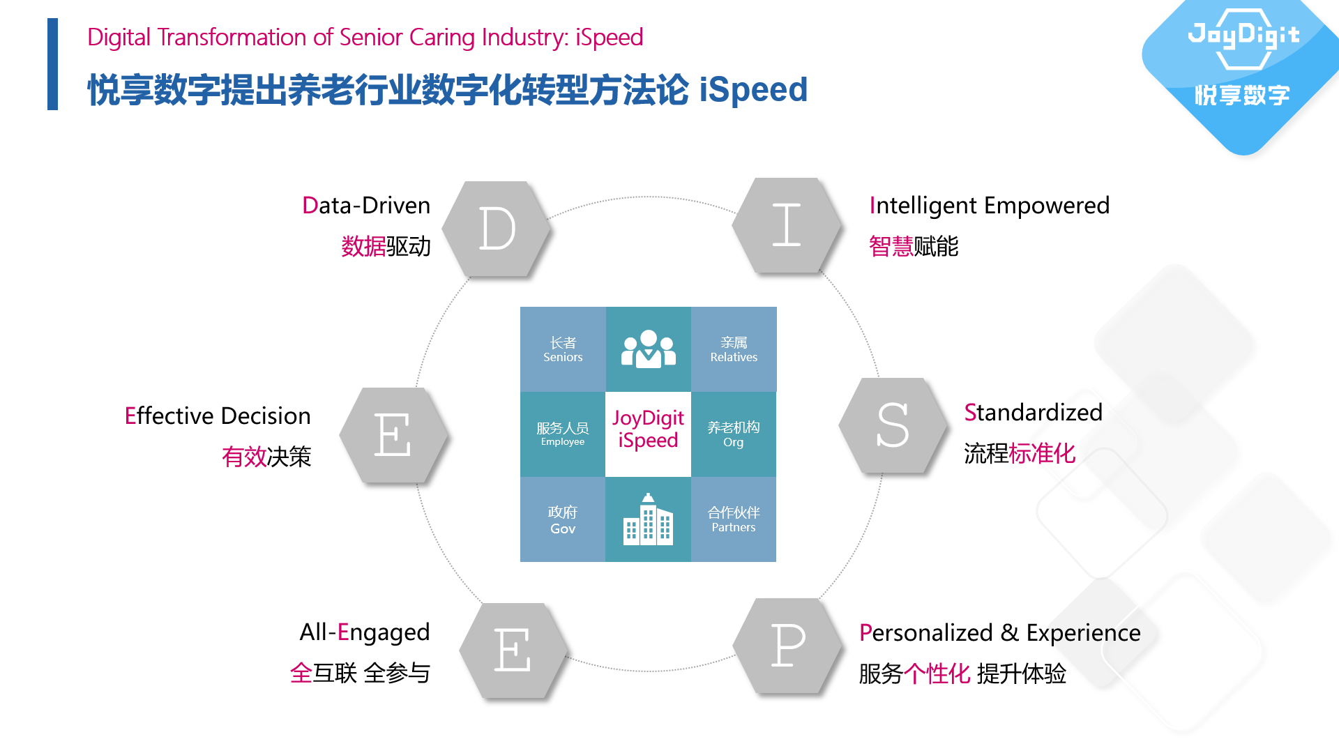 拥抱数字经济时代——康养项目数字化运营实践(图4)