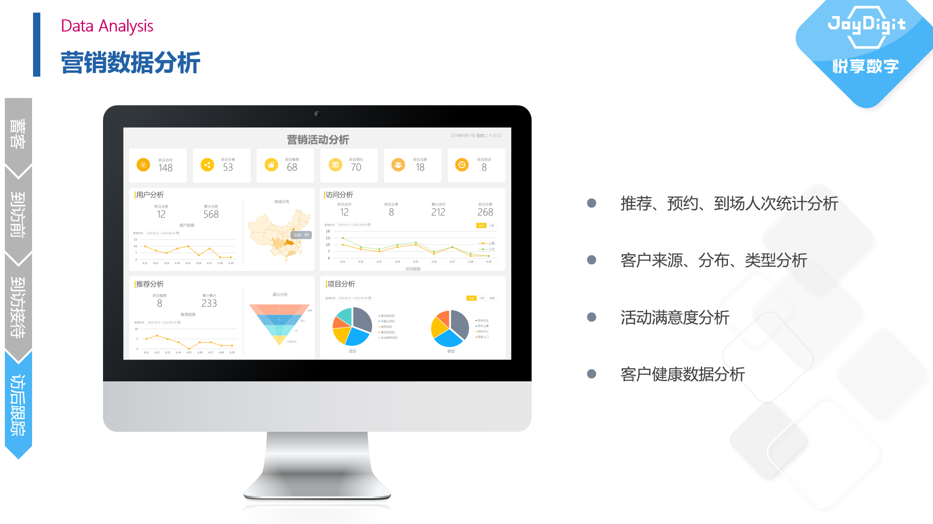 拥抱数字经济时代——康养项目数字化运营实践(图5)