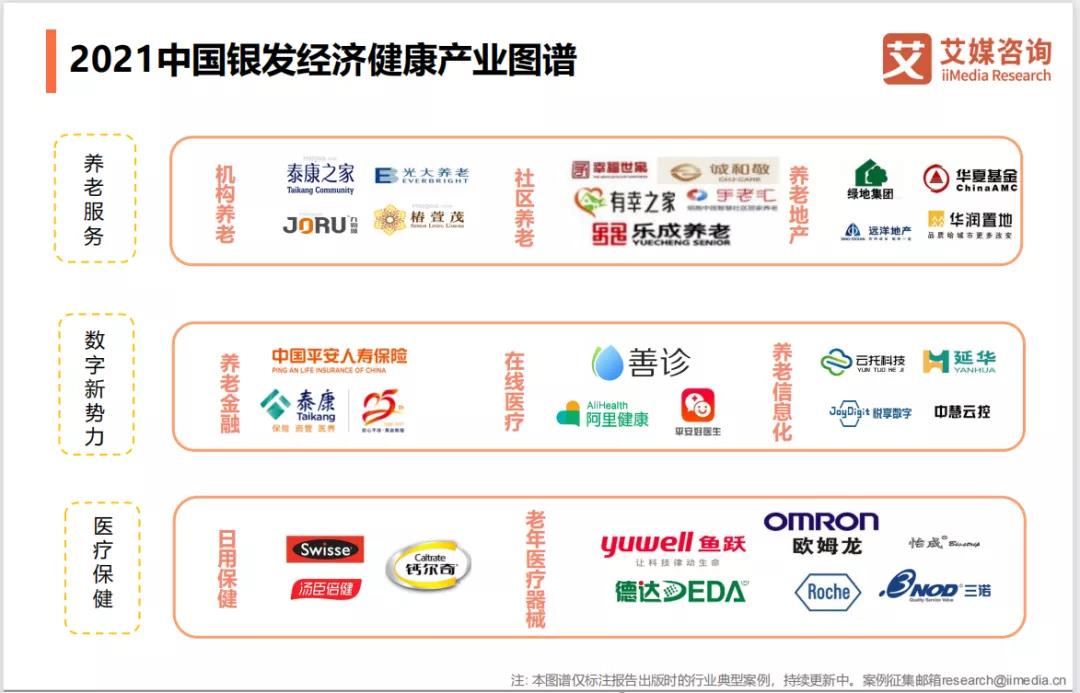 悦享数字上榜"2021中国银发经济健康产业图谱"(图2)